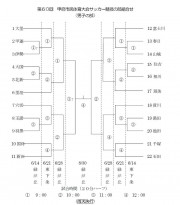 組み合わせ一覧